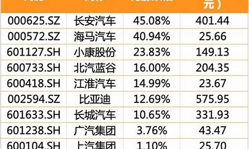 长安汽车股票最新消息今天新闻_长安汽车股