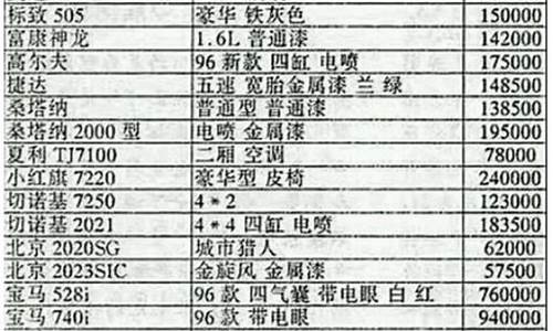 菲亚特汽车价格表_菲亚特汽车大全图片