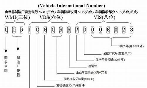 丰田汽车车型代码大全一览表_丰田汽车车型