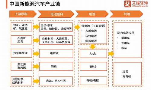 新能源汽车发展毕业论文范文_新能源汽车发