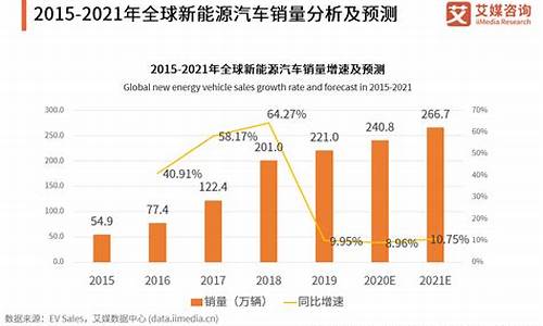 新能源汽车价格战_新能源汽车价格战原因