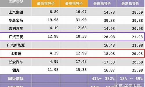 新能源电动汽车价格表东风风神_东风风神新