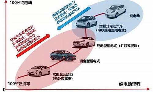 新能源汽车技术属于什么专业类别_新能源汽