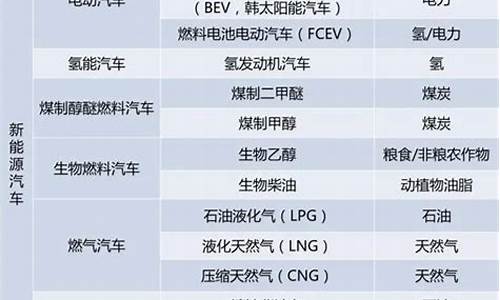 新能源汽车电池有几种类型_新能源汽车电池分类