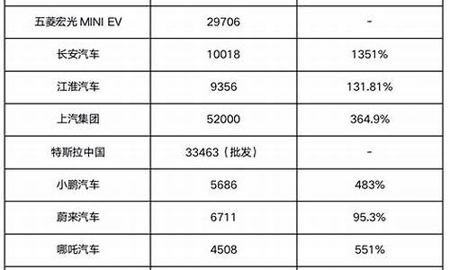 新能源汽车销量排行榜2023年1月_新能源汽车销量排行榜20