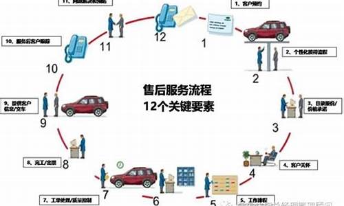 汽车预约需要什么材料?_汽车预约服务的流程是什么