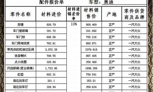 长城汽车报价协议模板_长城汽车订购