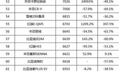 汽车销量排行榜2023年12月_汽车销量排行榜2023年12