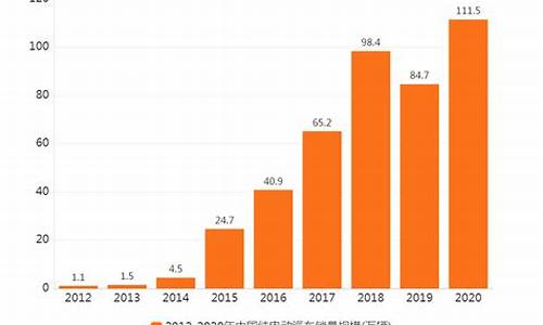 新能源汽车销售量_新能源汽车销售量2023