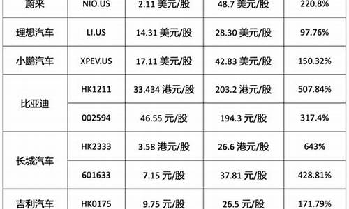 所有新能源汽车品牌_新能源汽车品牌价格