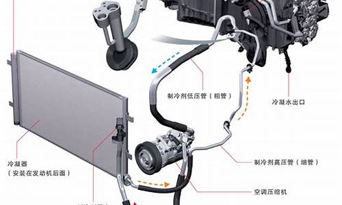 新能源汽车空调系统常见故障_新能源汽车空调系统故障诊断