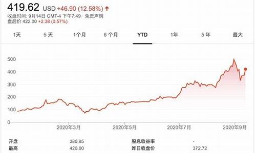 特斯拉股价盘后跌超6%_特斯拉股票盘前价格