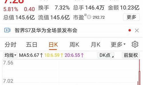 东风汽车股吧东方财富_600081东风汽车股吧