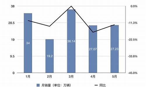 东风汽车销量快报_东风汽车销量下滑