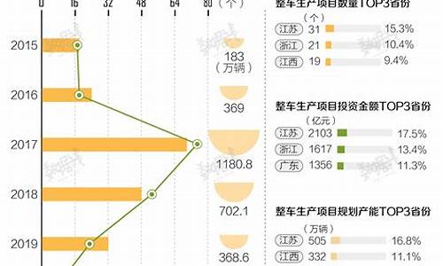 新能源汽车相关能源股票_涉及新能源汽车的股票