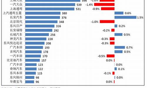 汽车降价促销排行表_汽车降价榜单