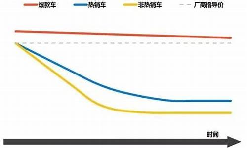 华泰汽车价格走势_华泰车报价