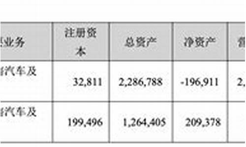 000625 长安汽车股价是多少_000625长安汽车目标价