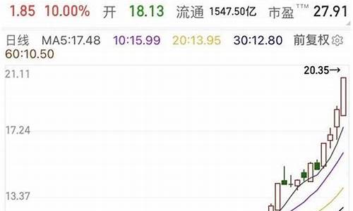 长安汽车股票怎么跌了_长安汽车股票跌了一半了