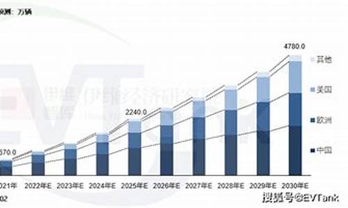 2021新能源汽车产销量_2021新能源汽车产销量排行