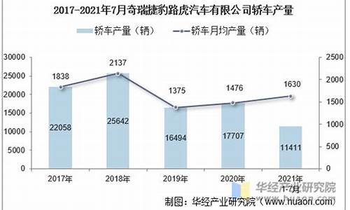 路虎汽车市场分析论文_路虎汽车市场分析