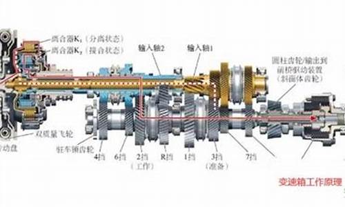 a4变速箱坏了维修大概多少钱_a4汽车变速器