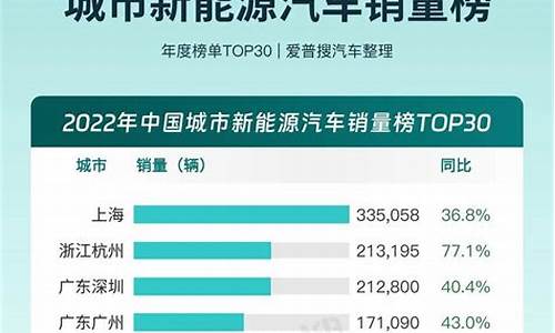 汽车销量排名_新能源汽车销量排名