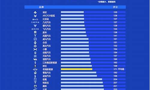 汽车品牌销量排行榜2023前十名_汽车品牌销量排行榜2021