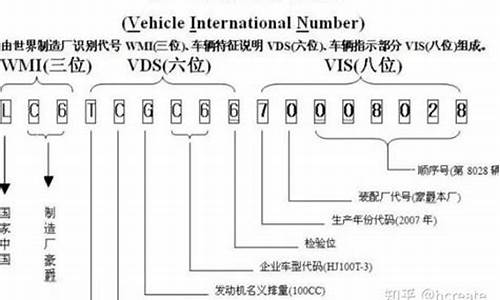 进口奥迪汽车配件编码表大全_进口奥迪汽车配件编码表大全图片