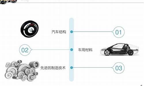 现代汽车研发中心本科生待遇_现代汽车技术研究高中生能学吗