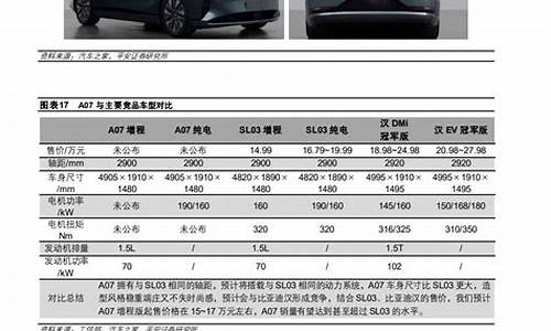 长安汽车深度研究报告_长安汽车研究报告