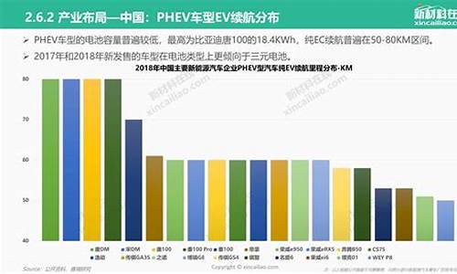 新能源汽车产业前景_新能源汽车前景分析