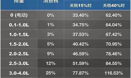 保时捷款式价格_保时捷价位表