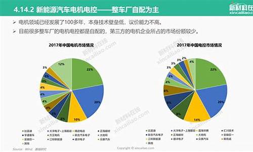 新能源汽车技术前景_新能源汽车技术前景及分析