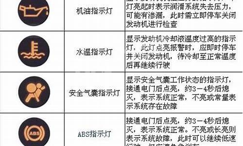 指南者汽车故障_指南者故障灯亮了怎么回事