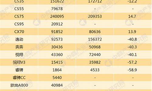 长安汽车年销量2023_长安汽车年销量