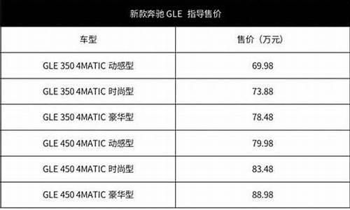 二手奔驰车型和价格表_二手奔驰报价多少钱一辆