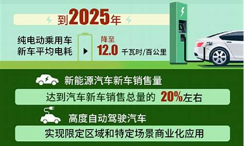 新能源汽车规划方案_新能源汽车发展规划2021-2035全文