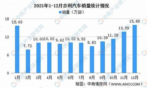 吉利汽车销售情况_吉利汽车销售情况如何