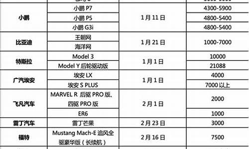 新能源汽车价格大全一览表2020年_新能源车型价格