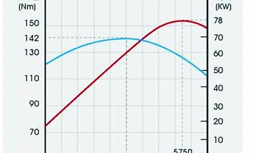汽车发动机的额定功率为30kw质量为2000_汽车发动机额定