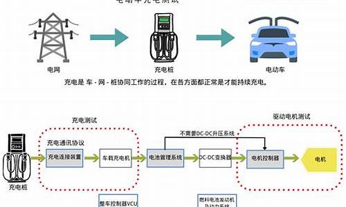 新能源汽车充电系统故障分析_新能源汽车充电系统