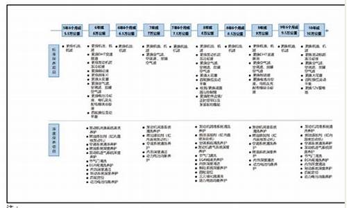 五菱汽车保养手册电子版_五菱汽车保养手册