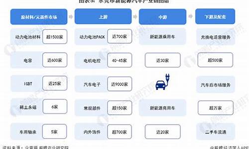 新能源汽车行业产业链分析_新能源汽车亮点产业链