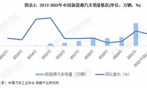 2014新能源汽车价格走势_2014新能源汽车价格