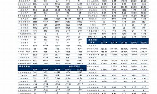 长安汽车目标价2023_长安汽车目标价35