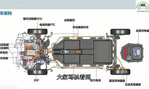 新能源汽车原理_新能源汽车原理知识