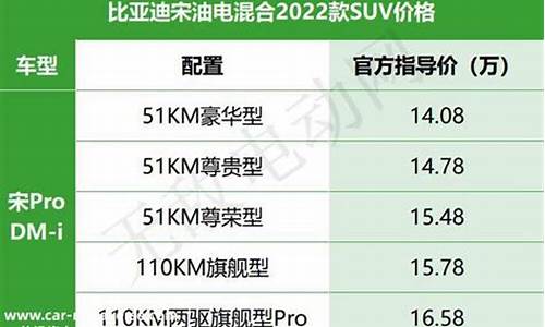 比亚迪电混汽车价格表_比亚迪电混汽车价格表图片