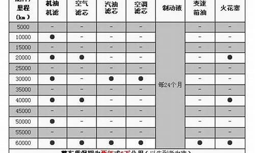 宝来汽车保养一般需要多少钱_新宝来汽车保养费用