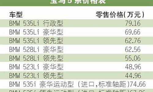 宝马5系选配价格表_宝马5系标配价格